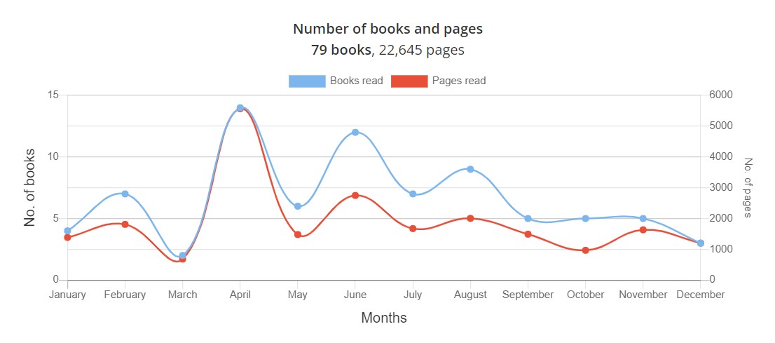 December Books Update